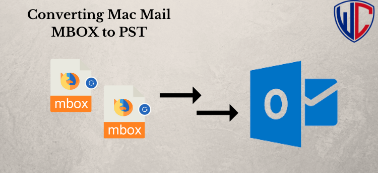 Simple Solution to Export MBOX file to Outlook